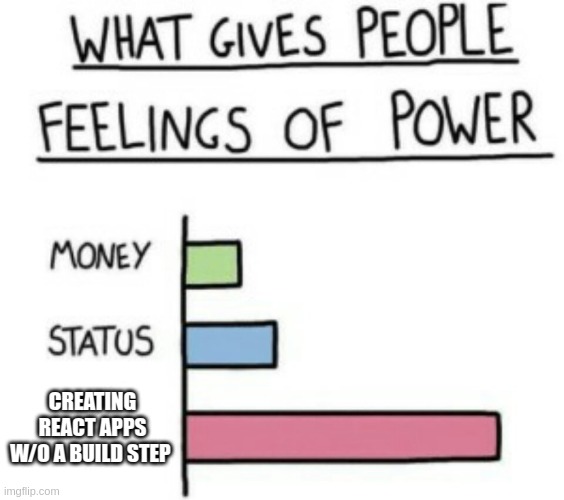 Meme about the power of skipping unnecessary build setup
